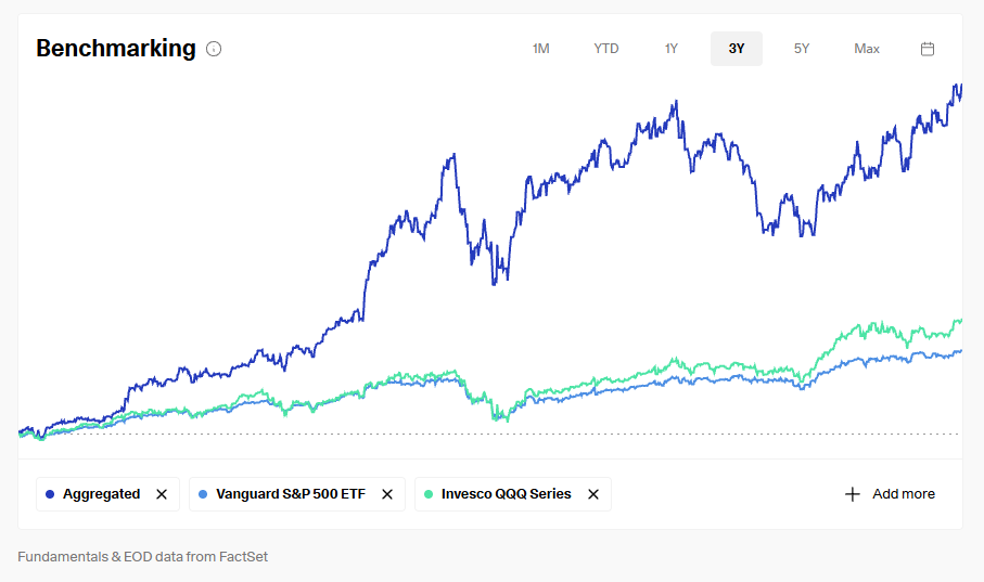 AlphaZen portfolio performance vs S&P 500 and Nasdaq